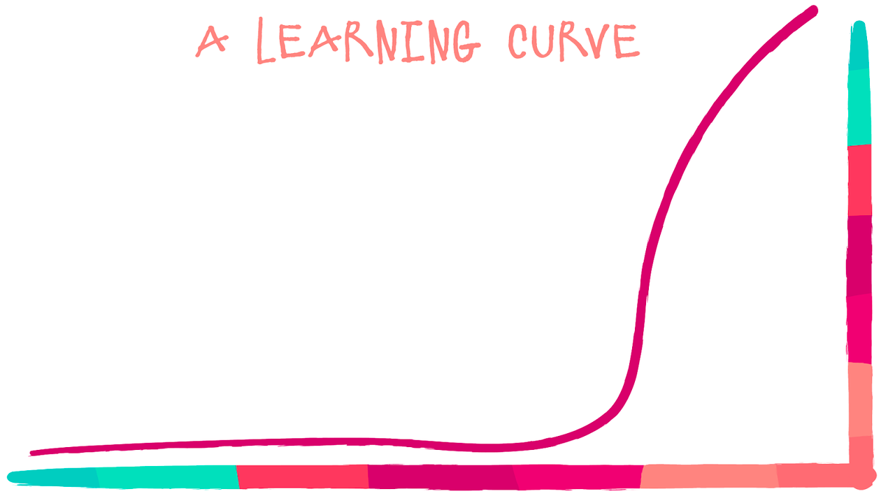 Learning Curve